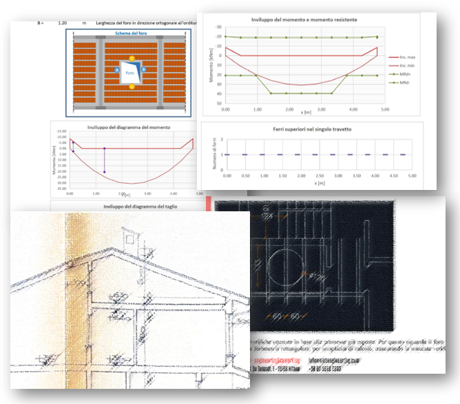 Perizia strutturale per sanatoria villa monofamiliare